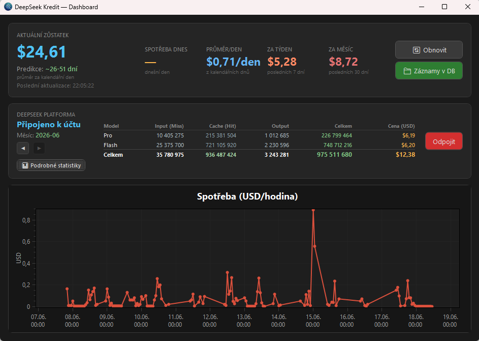 Dashboard aplikace DeepSeek Credit Checker